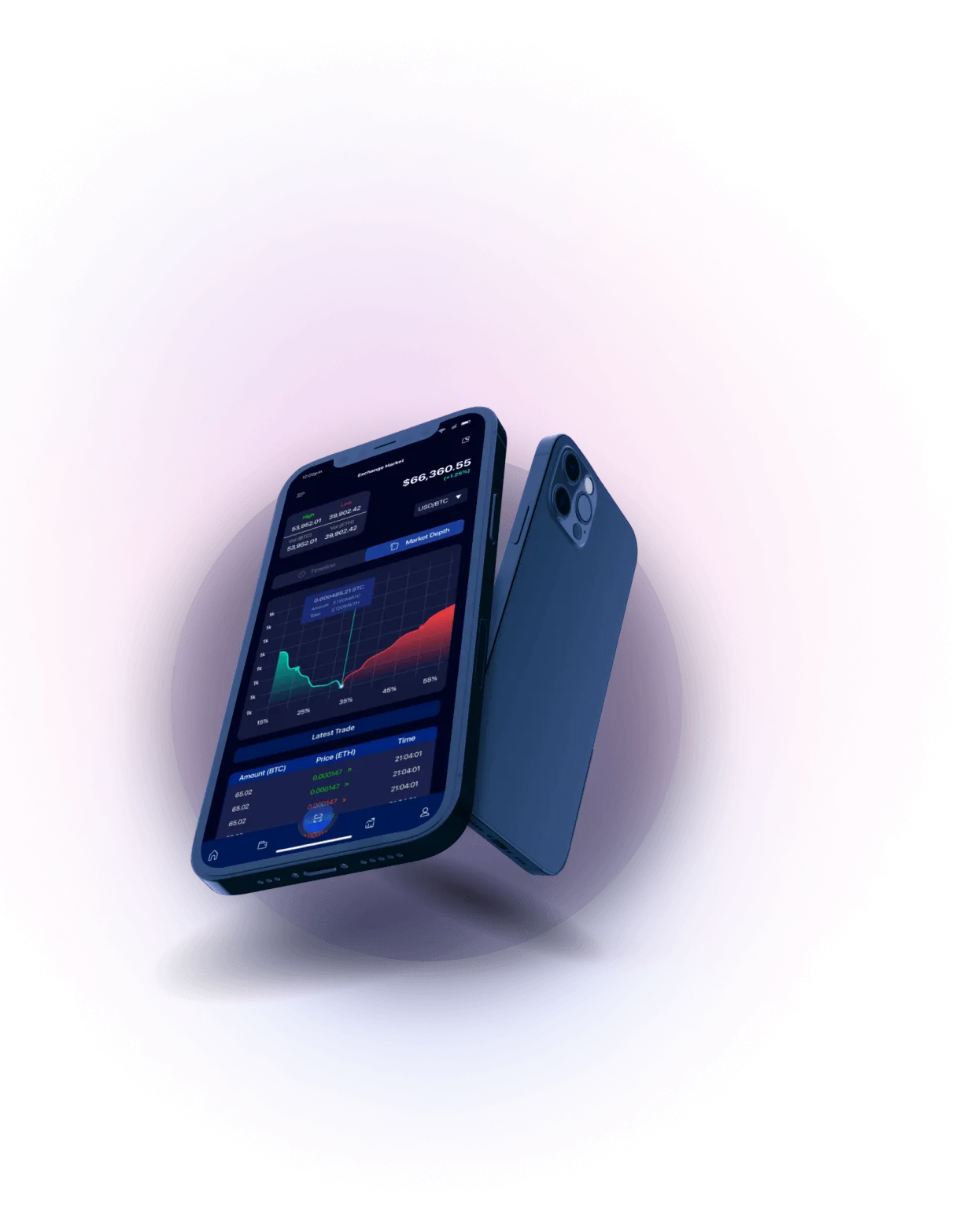 Immediate Adipex 360 - Analisis Mata Uang Kripto